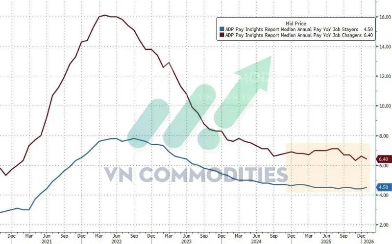 thị trường vĩ m&ocirc;: tăng trưởng lương